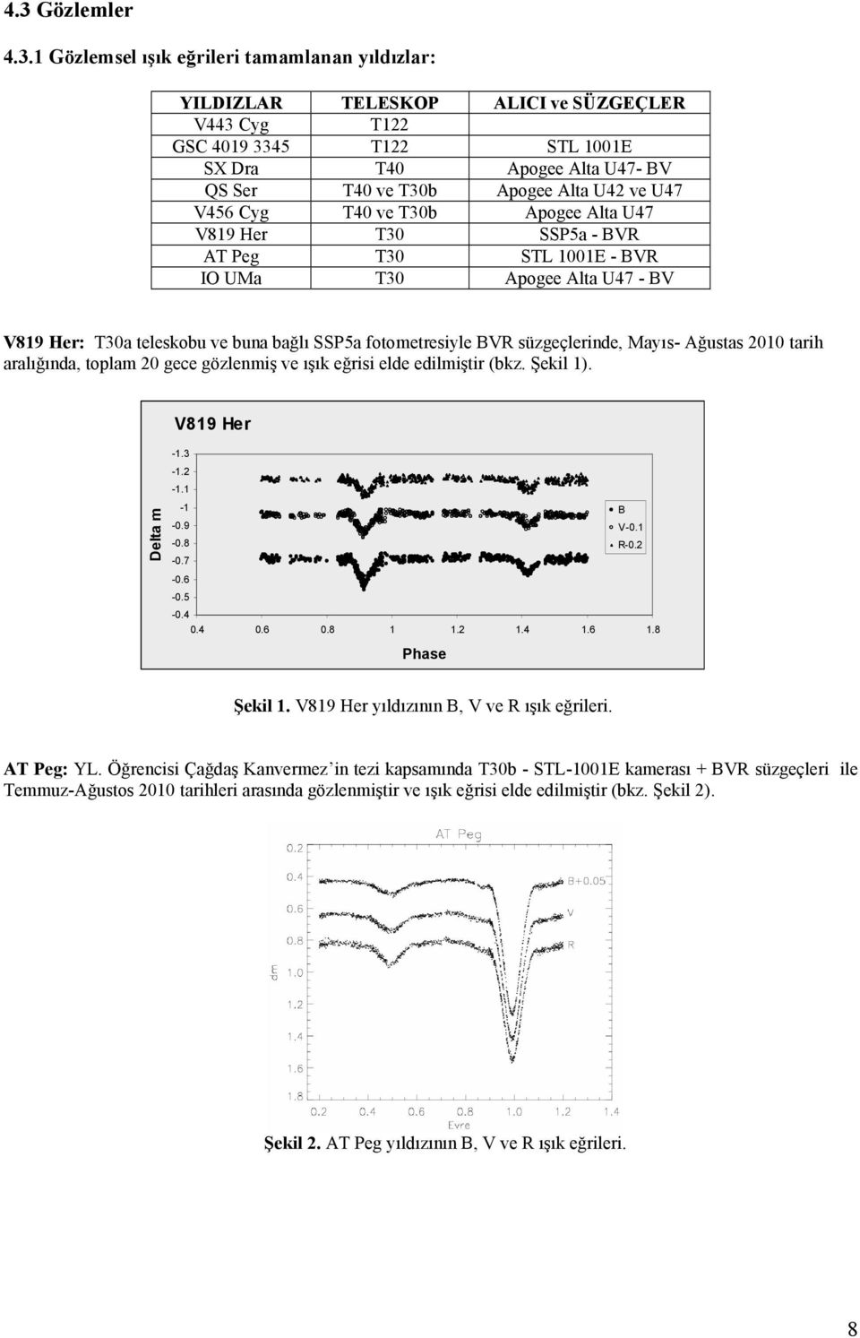 fotometresiyle BVR süzgeçlerinde, Mayıs- Ağustas 2010 tarih aralığında, toplam 20 gece gözlenmiş ve ışık eğrisi elde edilmiştir (bkz. Şekil 1). Delta m V819 Her -1.3-1.2-1.1-1 -0.9-0.8-0.7-0.6-0.5-0.