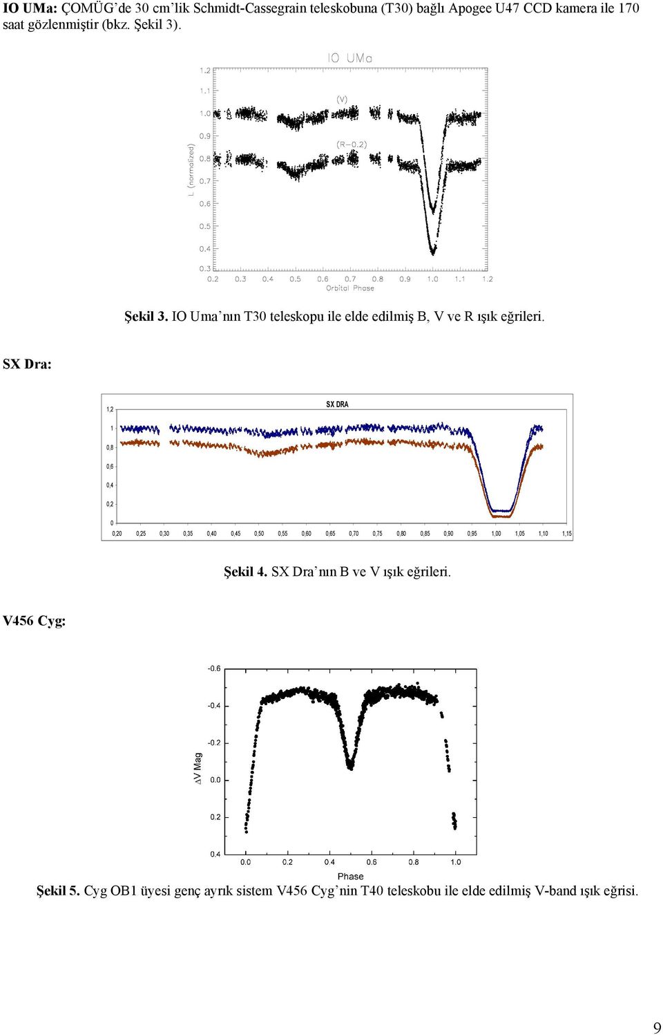 SX Dra: SX DRA 1,2 1 0,8 0,6 0,4 0,2 0 0,20 0,25 0,30 0,35 0,40 0,45 0,50 0,55 0,60 0,65 0,70 0,75 0,80 0,85 0,90 0,95 1,00