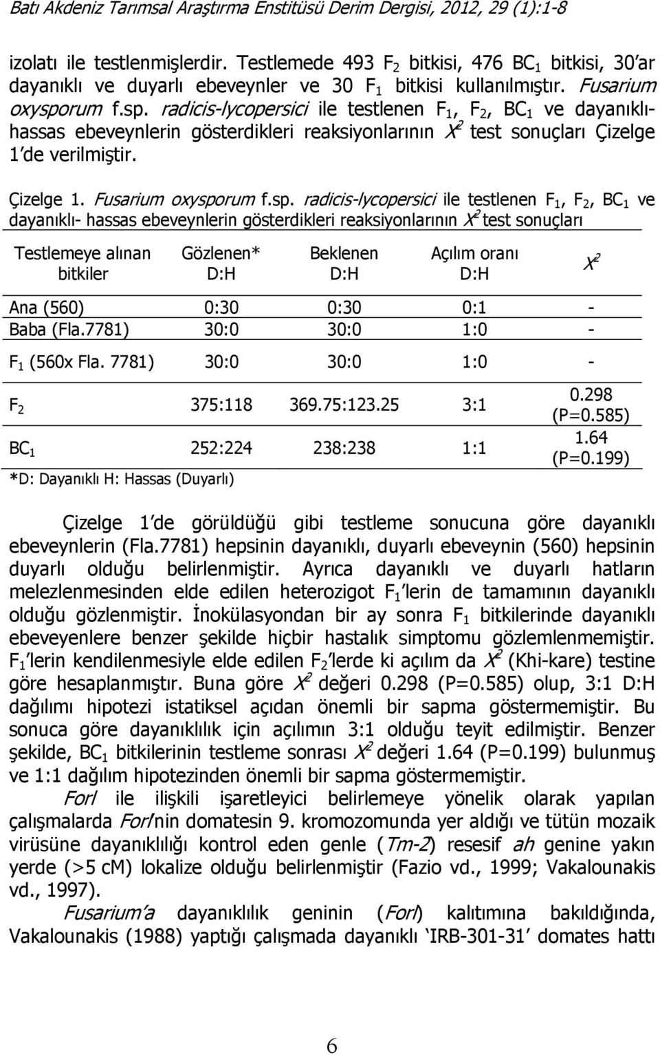 sp. radicis-lycopersici ile testlenen F 1, F 2, BC 1 ve dayanıklı- hassas ebeveynlerin gösterdikleri reaksiyonlarının X 2 test sonuçları Testlemeye alınan bitkiler Gözlenen* D:H Beklenen D:H Açılım