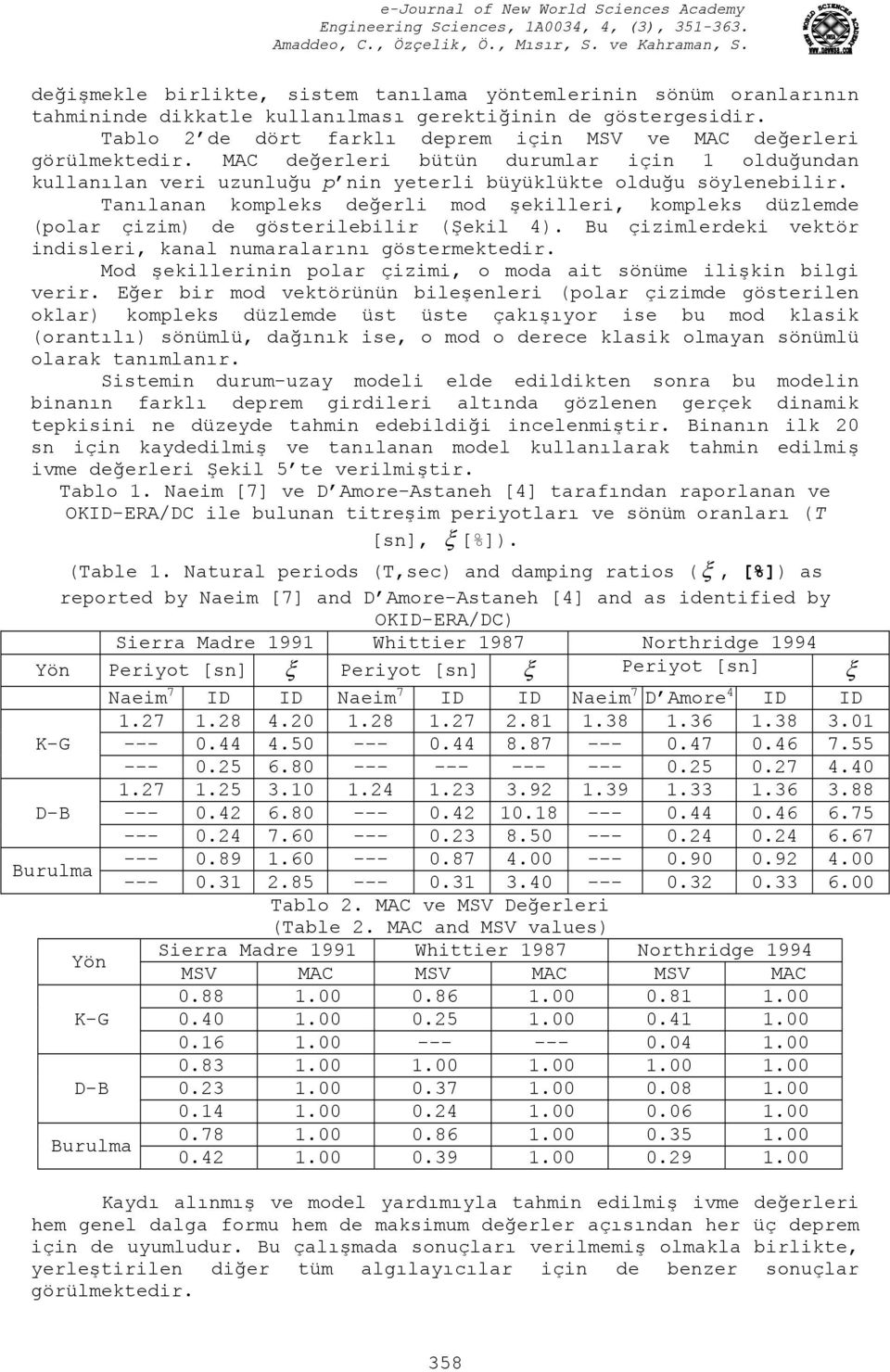 Tanılanan kompleks değerli mod şekilleri, kompleks düzlemde (polar çizim) de gösterilebilir (Şekil 4). Bu çizimlerdeki vektör indisleri, kanal numaralarını göstermektedir.