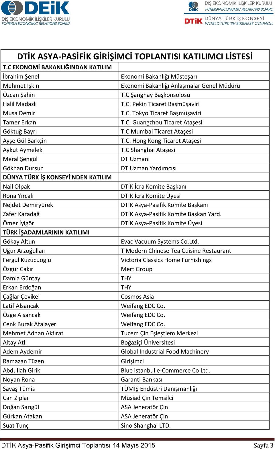 C. Tokyo Ticaret Başmüşaviri Tamer Erkan T.C. Guangzhou Ticaret Ataşesi Göktuğ Bayrı T.C Mumbai Ticaret Ataşesi Ayşe Gül Barkçin T.C. Hong Kong Ticaret Ataşesi Aykut Aymelek T.