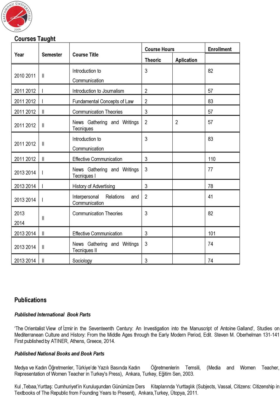 2013 2014 I 2013 2014 II Interpersonal Relations and 2 41 Theories 3 82 2013 2014 II Effective 3 101 2013 2014 II Tecniques II 3 74 2013 2014 II Sociology 3 74 Publications Published International