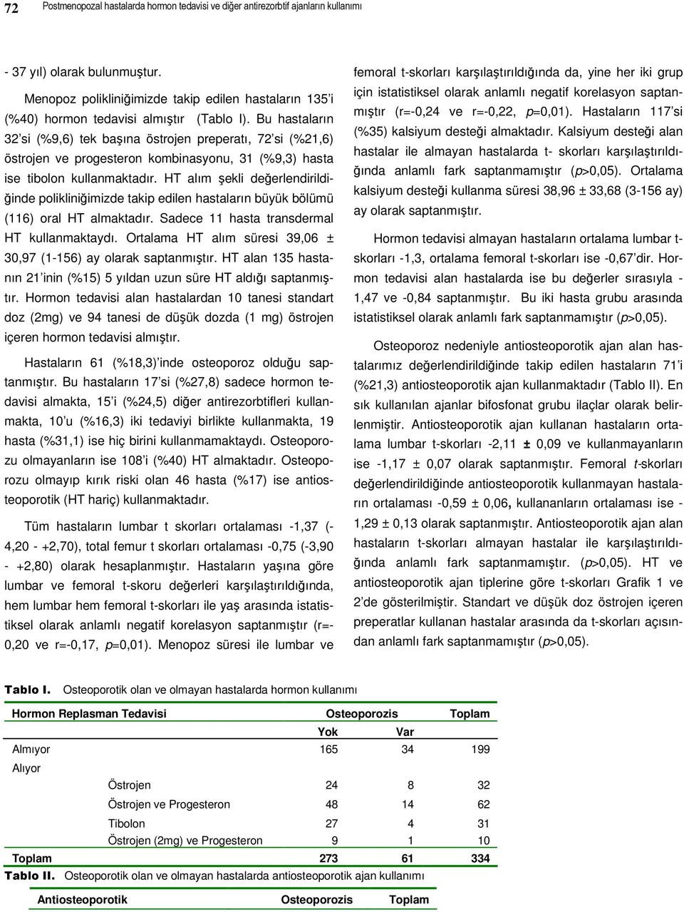 Bu hastaların 32 si (%9,6) tek başına östrojen preperatı, 72 si (%21,6) östrojen ve progesteron kombinasyonu, 31 (%9,3) hasta ise tibolon kullanmaktadır.