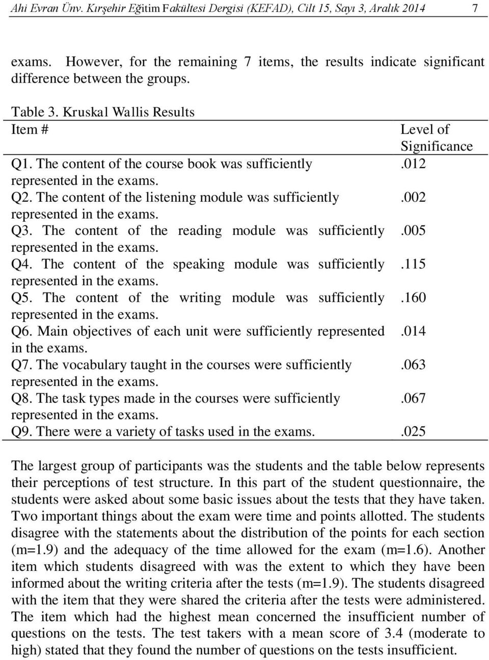 The content of the reading module was sufficiently.005 Q4. The content of the speaking module was sufficiently.115 Q5. The content of the writing module was sufficiently.160 Q6.