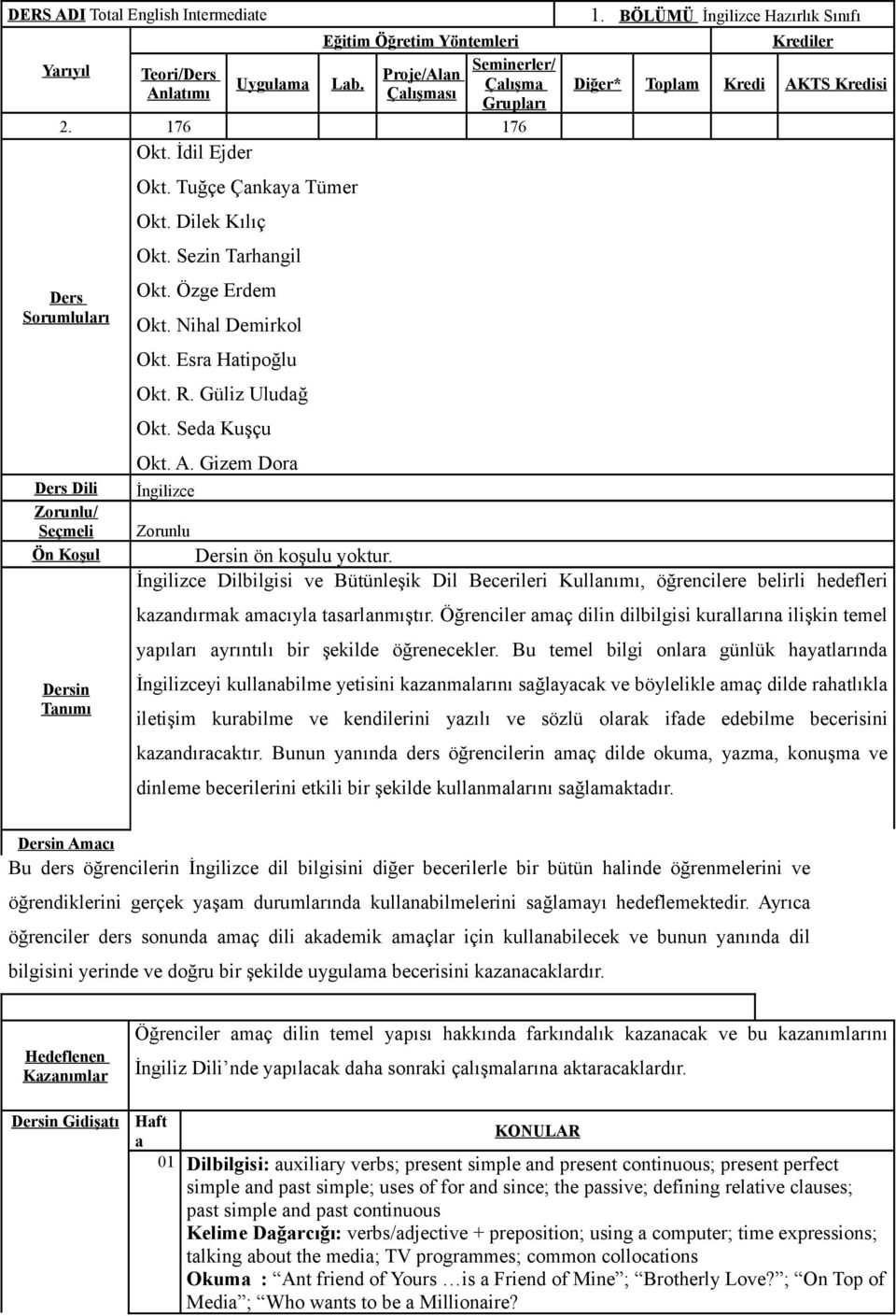 Esra Hatipoğlu Okt. R. Güliz Uludağ Okt. Seda Kuşçu Okt. A. Gizem Dora İngilizce 1. BÖLÜMÜ İngilizce Hazırlık Sınıfı Krediler Diğer* Toplam Kredi AKTS Kredisi Zorunlu Dersin ön koşulu yoktur.