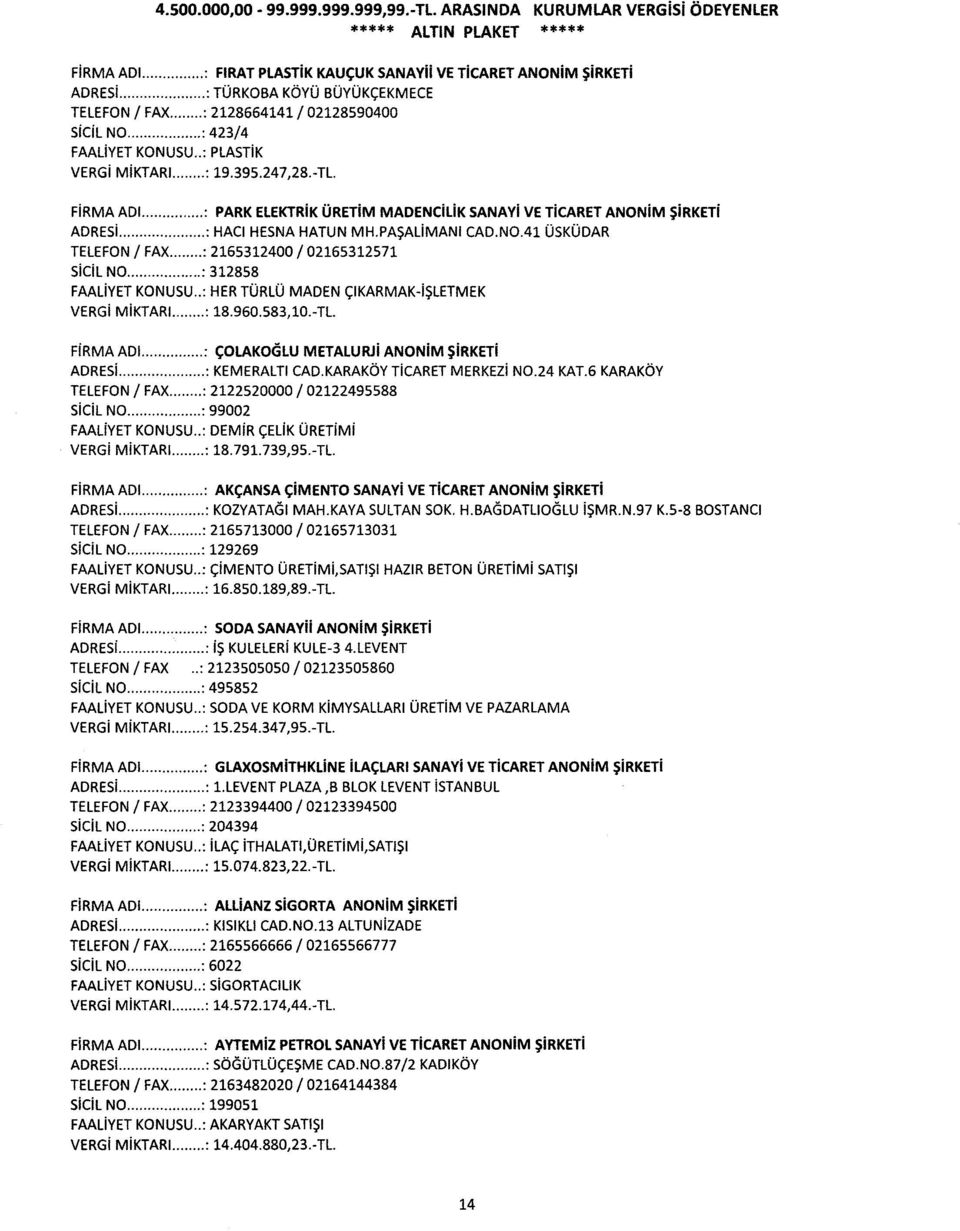 ... : PARK ELEKTRiK ÜRETiM MADENCiLiK SANAYi VE TiCARET ANONiM ŞiRKETi ADRESi.... : HACI HESNA HATUN MH.PAŞALiMANI CAD.N0.41 ÜSKÜDAR TELEFON/ FAX... : 2165312400 / 02165312571 SiCiL NO.