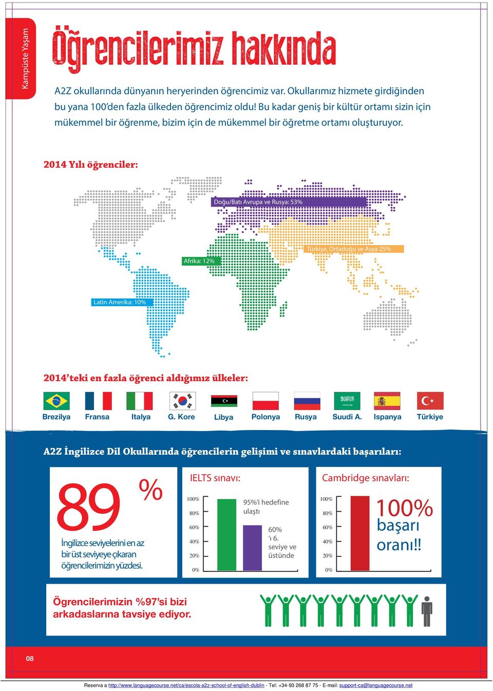 2014 Yılı öğrenciler: Doğu/Batı Avrupa ve Rusya: 53% Türkiye, Ortadoğu ve Asya 25% Afrika: 12% Latin Amerika: 10% 2014 teki en fazla öğrenci aldığımız ülkeler: Brezilya Fransa Italya G.