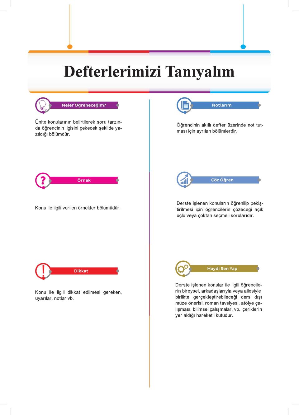 Derste işlenen konuların öğrenilip pekiştirilmesi için öğrencilerin çözeceği açık uçlu veya çoktan seçmeli sorularıdır.