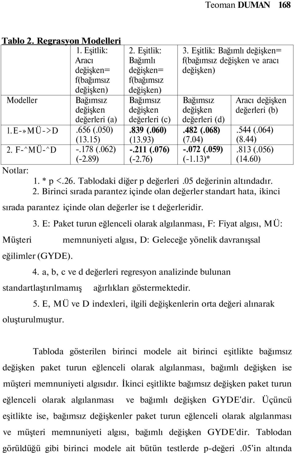 Eşitlik: Bağımlı değişken= f(bağımsız değişken ve aracı değişken) Bağımsız değişken değerleri (d).482 (.068) (7.04) -.072 (.059) (-1.13)* Aracı değişken değerleri (b).544 (.064) (8.44).813 (.056) (14.