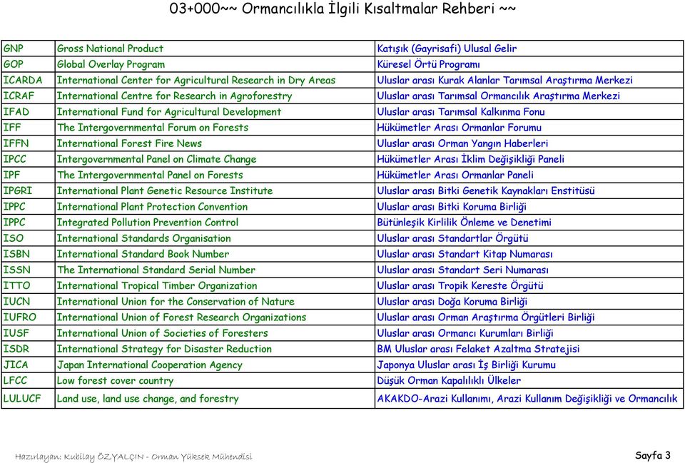 Uluslar arası Tarımsal Kalkınma Fonu IFF The Intergovernmental Forum on Forests Hükümetler Arası Ormanlar Forumu IFFN International Forest Fire News Uluslar arası Orman Yangın Haberleri IPCC