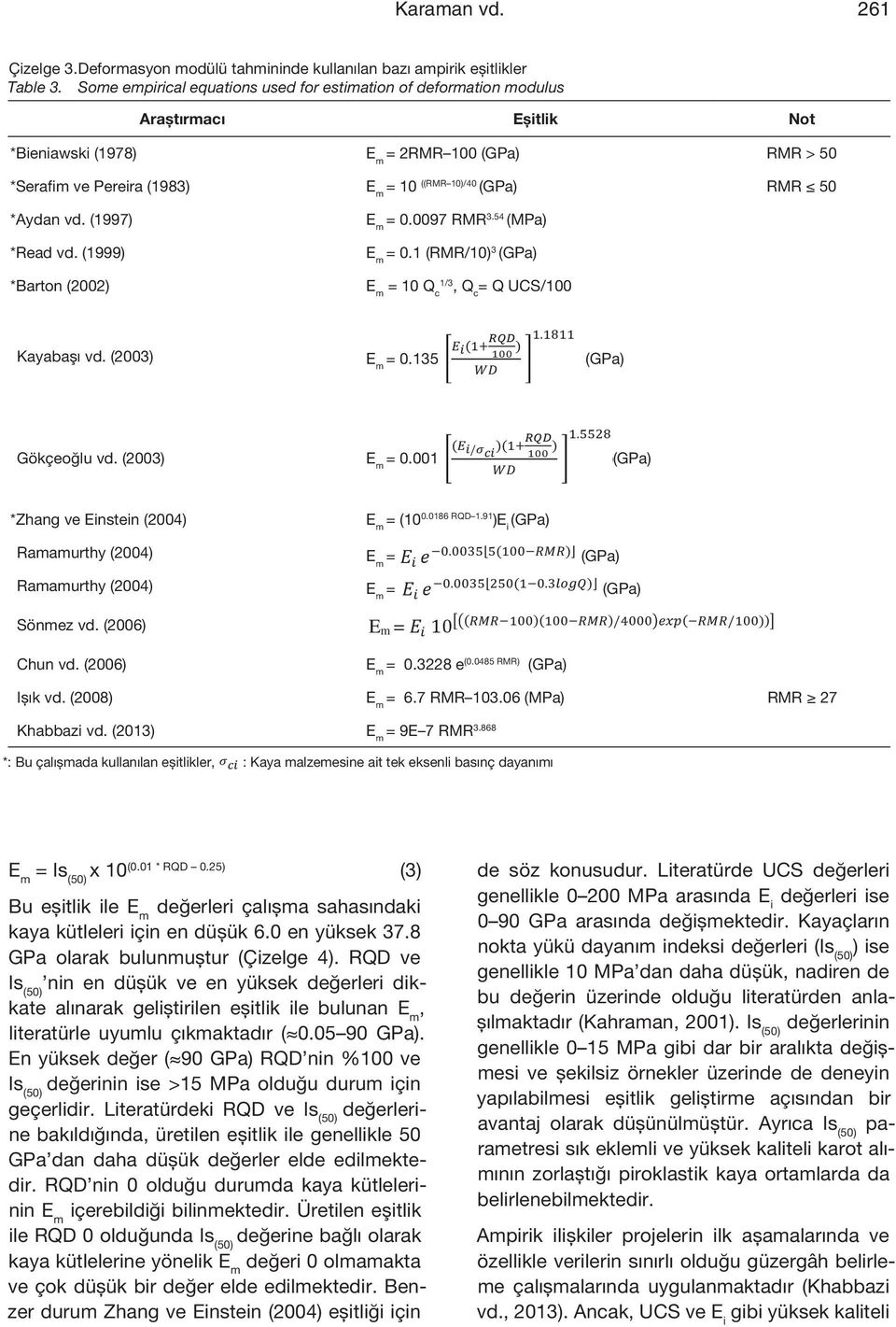 eşitliklerden bir bir kısm kısm ise araştırmacılar Çizelge 4 te verilmiştir. oldukça çok Literatürde sayıda ampirik deformasyon eşitlik modülünün önermişlerdir.