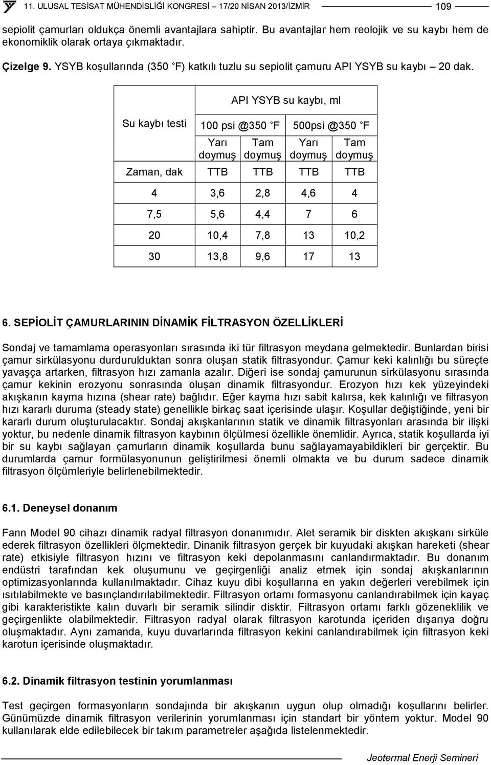 Su kaybı testi API YSYB su kaybı, ml 100 psi @350 F 500psi @350 F Yarı doymuş Tam doymuş Yarı doymuş Tam doymuş Zaman, dak TTB TTB TTB TTB 4 3,6 2,8 4,6 4 7,5 5,6 4,4 7 6 20 10,4 7,8 13 10,2 30 13,8