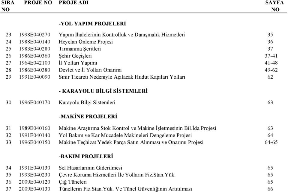 Kapıları Yolları 62 - KARAYOLU BİLGİ SİSTEMLERİ 30 1996E040170 Karayolu Bilgi Sistemleri 63 -MAKİNE PROJELERİ 31 1989E040160 Makine Araştırma Stok Kontrol ve Makine İşletmesinin Bil.İda.