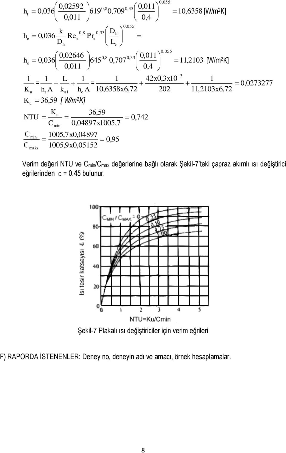 36,59 0,04897x1005,7 C 1005,7x0,04897 min 0, 95 1005,9x0,05152 C maks 0,742 Vrim dğri NTU v Cmin/Cmax dğrlrin bağlı olarak Şkil-7 ki çapraz akımlı