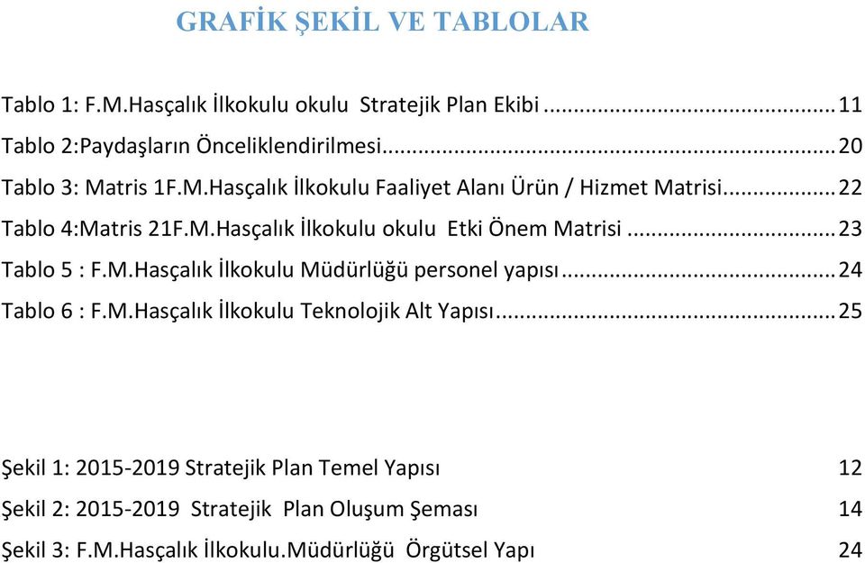 .. 23 Tablo 5 : F.M.Hasçalık İlkokulu lüğü personel yapısı... 24 Tablo 6 : F.M.Hasçalık İlkokulu Teknolojik Alt Yapısı.