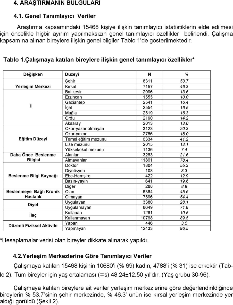 Çalışma kapsamına alınan bireylere ilişkin genel bilgiler Tablo 1 de gösterilmektedir. Tablo 1.Çalışmaya katılan bireylere ilişkin genel tanımlayıcı özellikler* Değişken Düzeyi N % Şehir 8311 53.