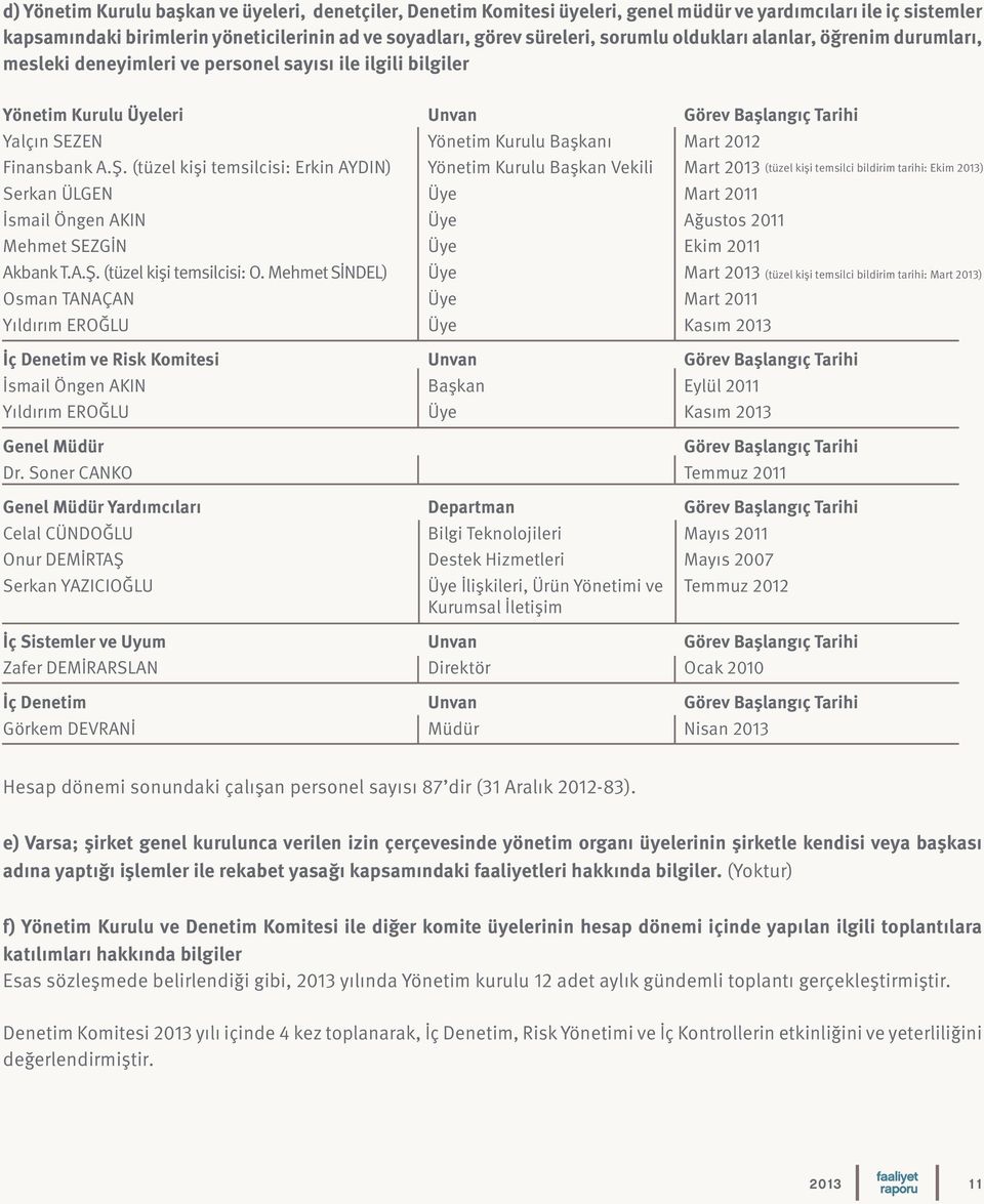 2012 Finansbank A.Ş. (tüzel kişi temsilcisi: Erkin AYDIN) Yönetim Kurulu Başkan Vekili Mart 2013 Serkan ÜLGEN Üye Mart 2011 İsmail Öngen AKIN Üye Ağustos 2011 Mehmet SEZGİN Üye Ekim 2011 Akbank T.A.Ş. (tüzel kişi temsilcisi: O.