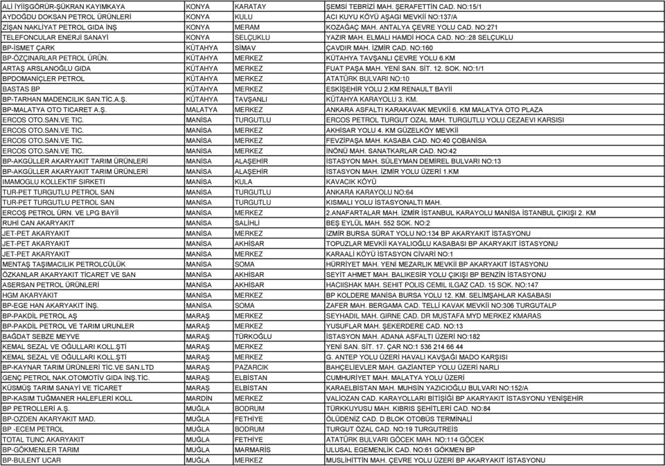 NO:271 TELEFONCULAR ENERJİ SANAYİ KONYA SELÇUKLU YAZIR MAH. ELMALI HAMDİ HOCA CAD. NO::28 SELÇUKLU BP-İSMET ÇARK KÜTAHYA SİMAV ÇAVDIR MAH. İZMİR CAD. NO:160 BP-ÖZÇINARLAR PETROL ÜRÜN.