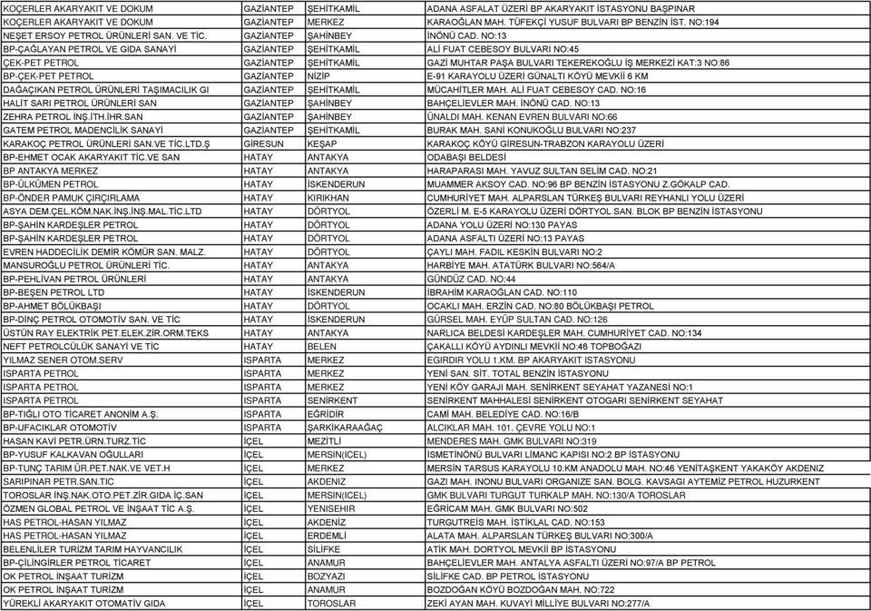 NO:13 BP-ÇAĞLAYAN PETROL VE GIDA SANAYİ GAZİANTEP ŞEHİTKAMİL ALİ FUAT CEBESOY BULVARI NO:45 ÇEK-PET PETROL GAZİANTEP ŞEHİTKAMİL GAZİ MUHTAR PAŞA BULVARI TEKEREKOĞLU İŞ MERKEZİ KAT:3 NO:86 BP-ÇEK-PET