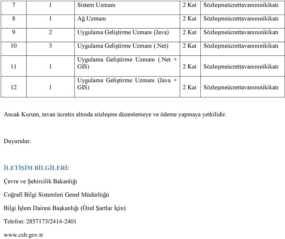 Net + GIS) 2 Kat Sözleşmeücrettavanınınikikatı Uygulama Geliştirme Uzmanı (Java + GIS) 2 Kat Sözleşmeücrettavanınınikikatı Ancak Kurum, tavan ücretin altında sözleşme