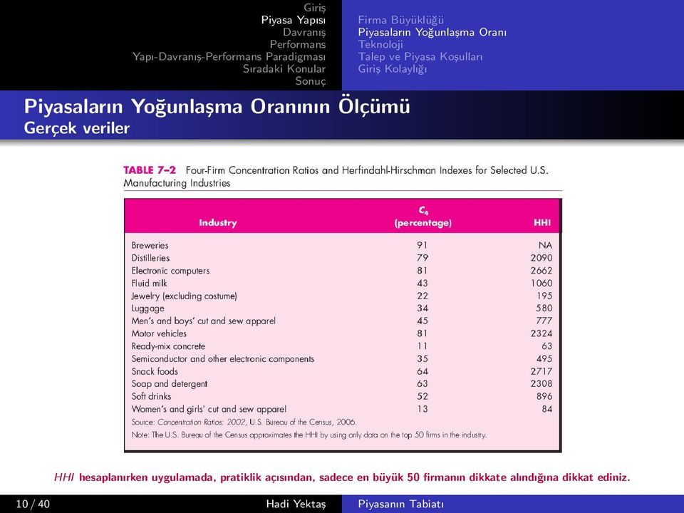 Koşulları Kolaylığı HHI hesaplanırken uygulamada, pratiklik açısından, sadece