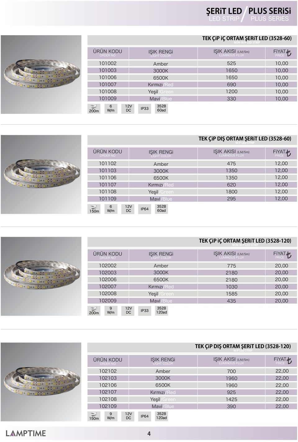 12,00 12,00 12,00 12,00 12,00 150m 6 IP64 3528 60ad TEK ÇiP iç ORTAM ŞERiT (3528-120) NON-W/P STRIP IŞIK AKISI (/5m) 102002 102003 102006 102007 102008 102009 Amber 775 2180 2180 1030 1585