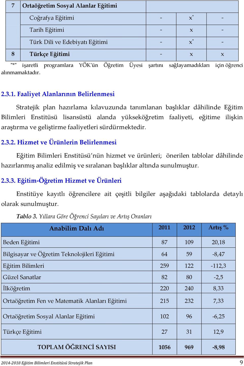 Faaliyet Alanlarının Belirlenmesi Stratejik plan hazırlama kılavuzunda tanımlanan başlıklar dâhilinde Eğitim Bilimleri Enstitüsü lisansüstü alanda yükseköğretim faaliyeti, eğitime ilişkin araştırma