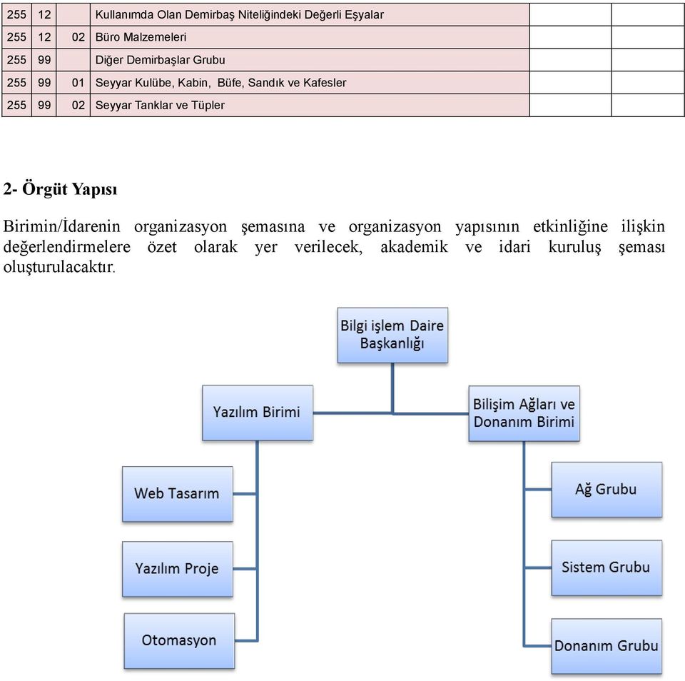 ve Tüpler 2- Örgüt Yapısı Birimin/İdarenin organizasyon şemasına ve organizasyon yapısının