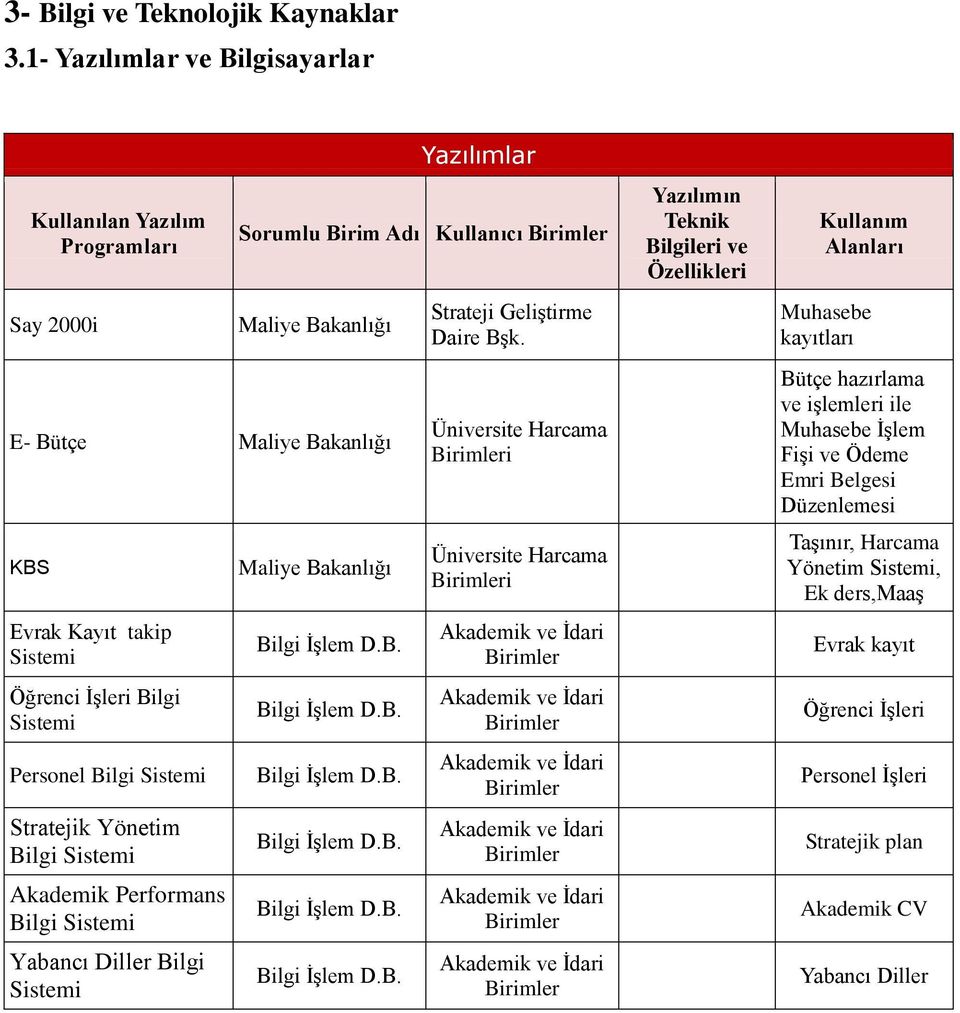 Öğrenci İşleri Bilgi Sistemi Personel Bilgi Sistemi Stratejik Yönetim Bilgi Sistemi Akademik Performans Bilgi Sistemi Yabancı Diller Bilgi Sistemi Maliye Bakanlığı Bilgi İşlem D.B. Bilgi İşlem D.B. Bilgi İşlem D.B. Bilgi İşlem D.B. Bilgi İşlem D.B. Bilgi İşlem D.B. Strateji Geliştirme Daire Bşk.