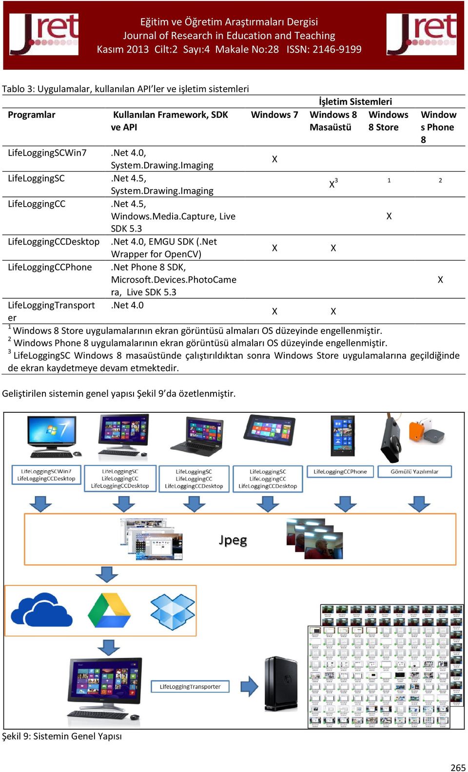 Net Wrapper for OpenCV) X X LifeLoggingCCPhone.Net Phone 8 SDK, Microsoft.Devices.PhotoCame X ra, Live SDK 5.3 LifeLoggingTransport.Net 4.