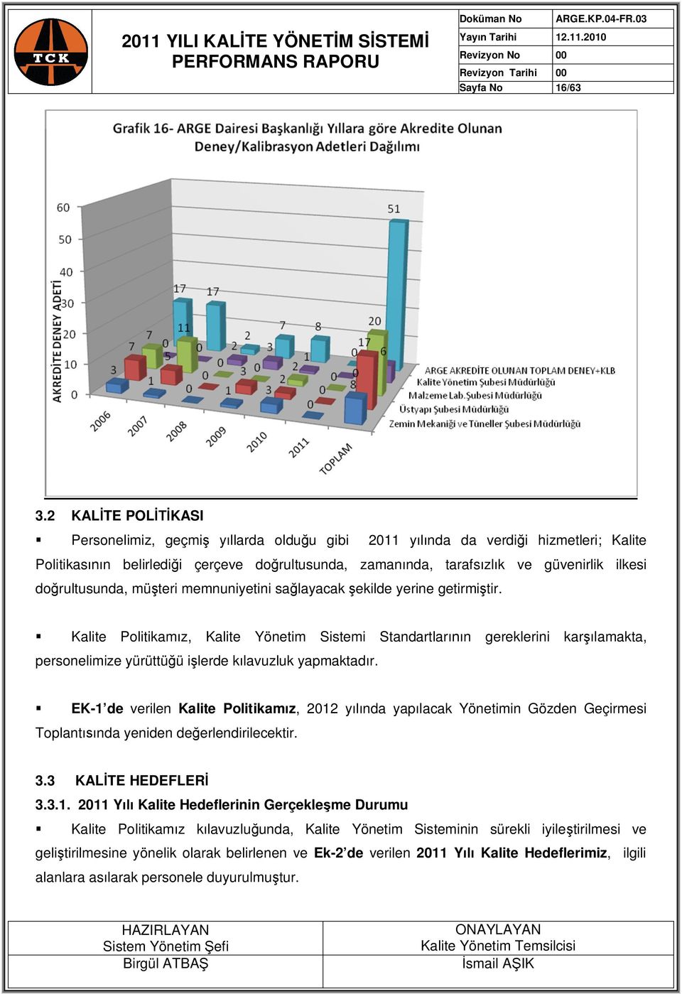 doğrultusunda, müşteri memnuniyetini sağlayacak şekilde yerine getirmiştir.