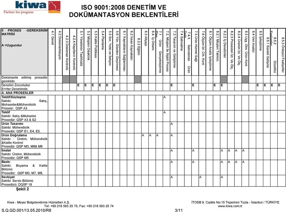 1 Ürün Gerçekleştirme Plan 6.4. İş Ortamı 6.3 Altyapı 6.2 İnsan Kaynakları 6.1 Kaynakların Sağlanması 5.6 Yön. Gözden Geçirmesi 5.5 Sor, Yetki ve İletişim 5.4 Planlama 5.3 Kalite Politikası 5.