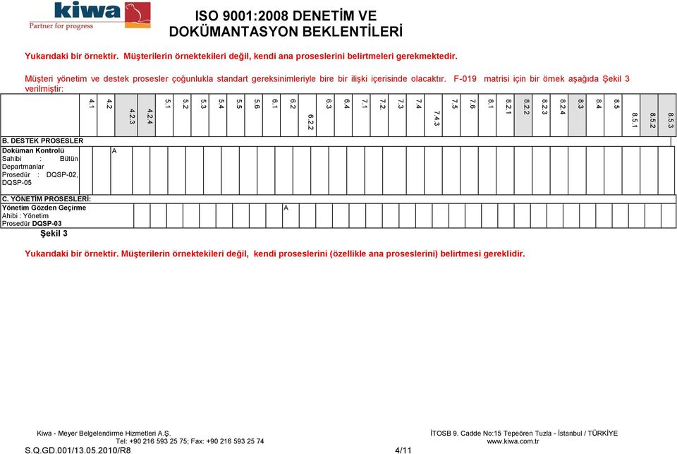 F-019 matrisi için bir örnek aşağıda Şekil 3 verilmiştir: B. DESTEK PROSESLER Doküman Kontrolü Sahibi : Bütün Departmanlar Prosedür : DQSP-02, DQSP-05 A C.