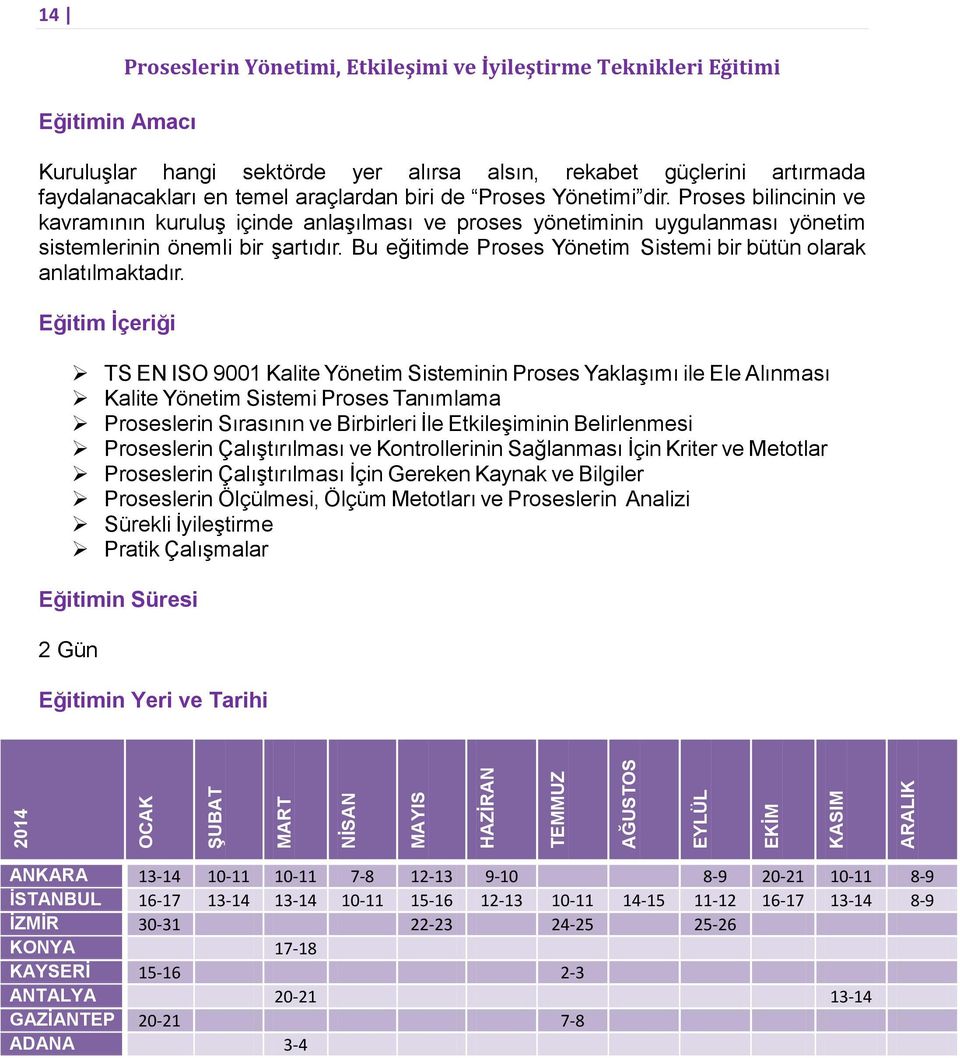 Proses bilincinin ve kavramının kuruluş içinde anlaşılması ve proses yönetiminin uygulanması yönetim sistemlerinin önemli bir şartıdır.