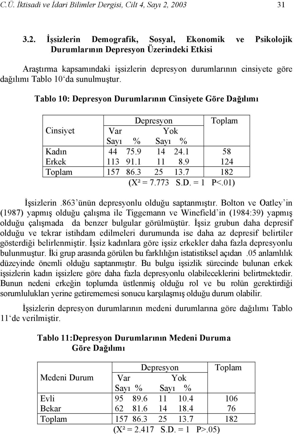 da sunulmuştur. Tablo 10: Depresyon Durumlarının Cinsiyete Göre Dağılımı Depresyon Cinsiyet Var Yok Kadın 44 75.9 14 24.1 Toplam 58 124 Erkek 113 91.1 11 8.9 Toplam 157 86.3 25 13.7 182 (X² = 7.773 S.