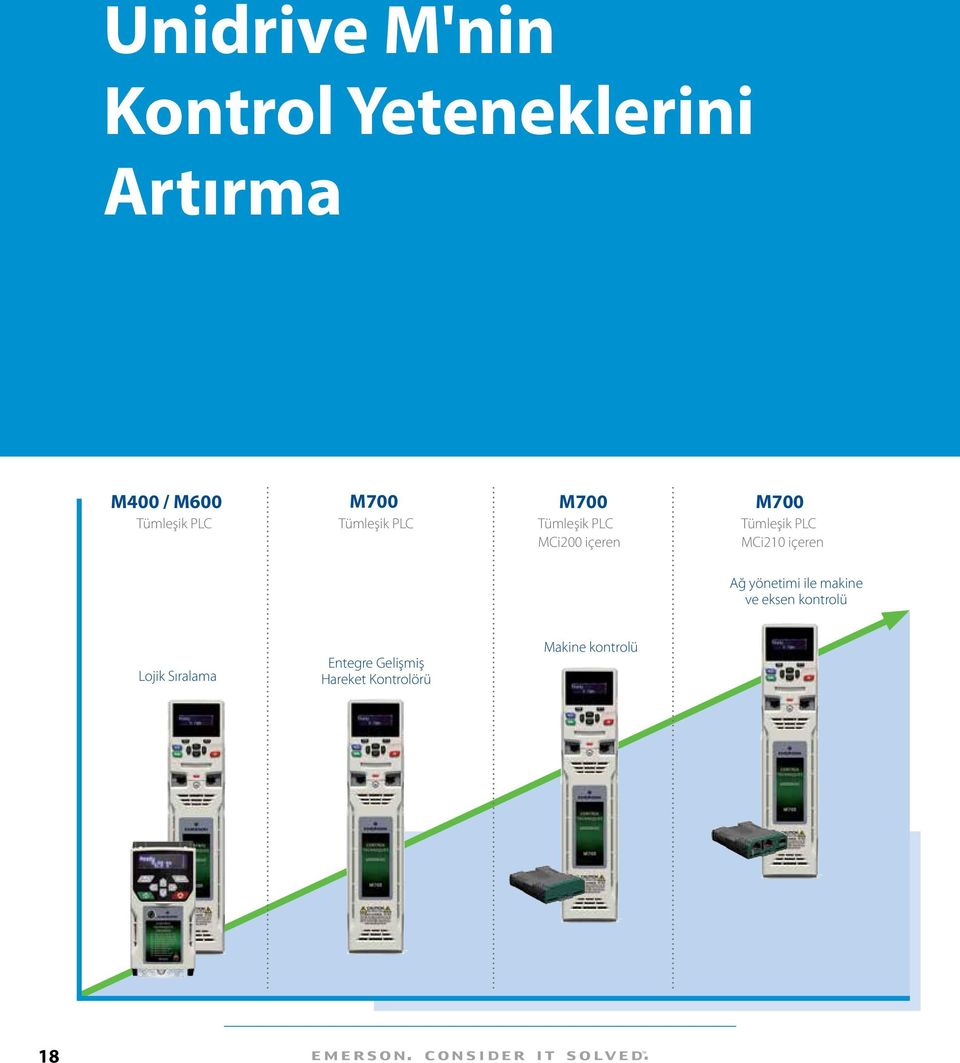 Tümleşik PLC MCi210 içeren Ağ yönetimi ile makine ve eksen