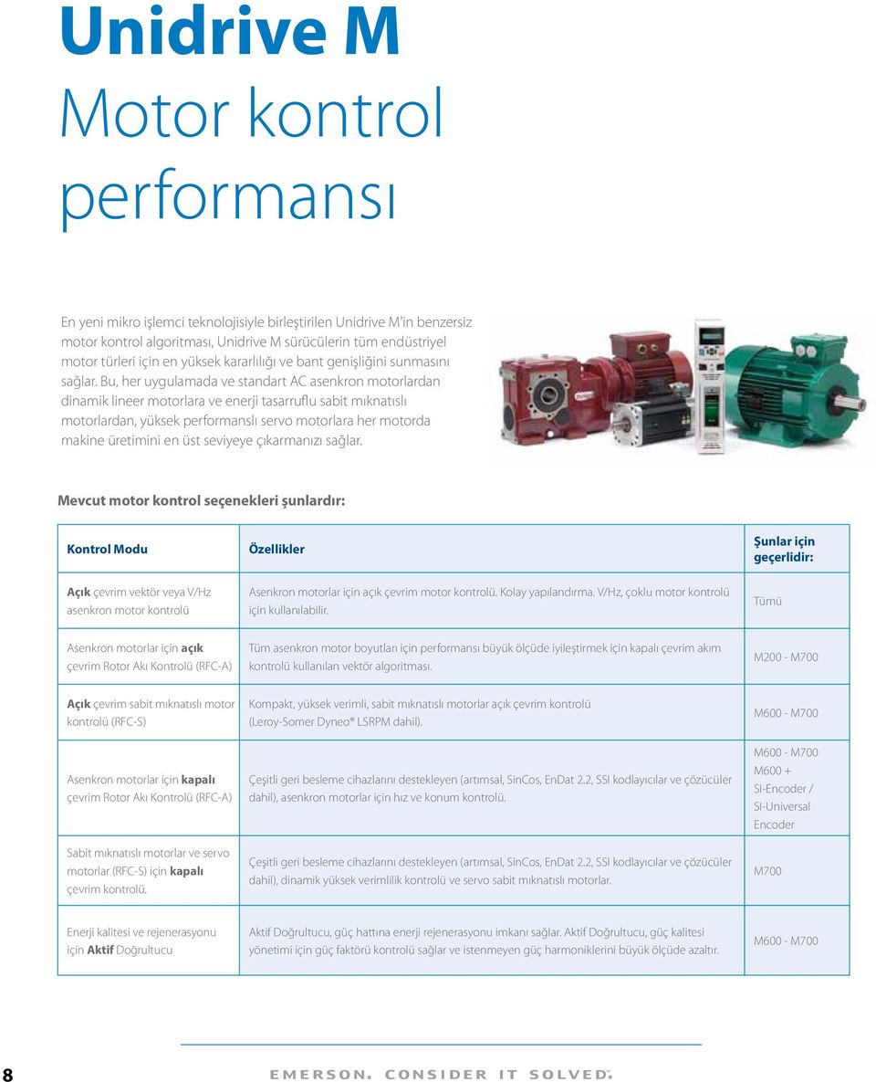 Bu, her uygulamada ve standart AC asenkron motorlardan dinamik lineer motorlara ve enerji tasarruflu sabit mıknatıslı motorlardan, yüksek performanslı servo motorlara her motorda makine üretimini en