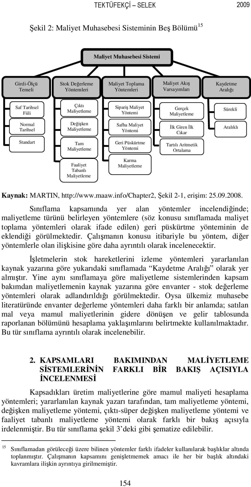 Standart Tam Maliyetleme Geri Püskürtme Yöntemi Tartılı Aritmetik Ortalama Faaliyet Tabanlı Maliyetleme Karma Maliyetleme Kaynak: MARTIN, http://www.maaw.info/chapter2, Şekil 2-1, erişim: 25.09.2008.