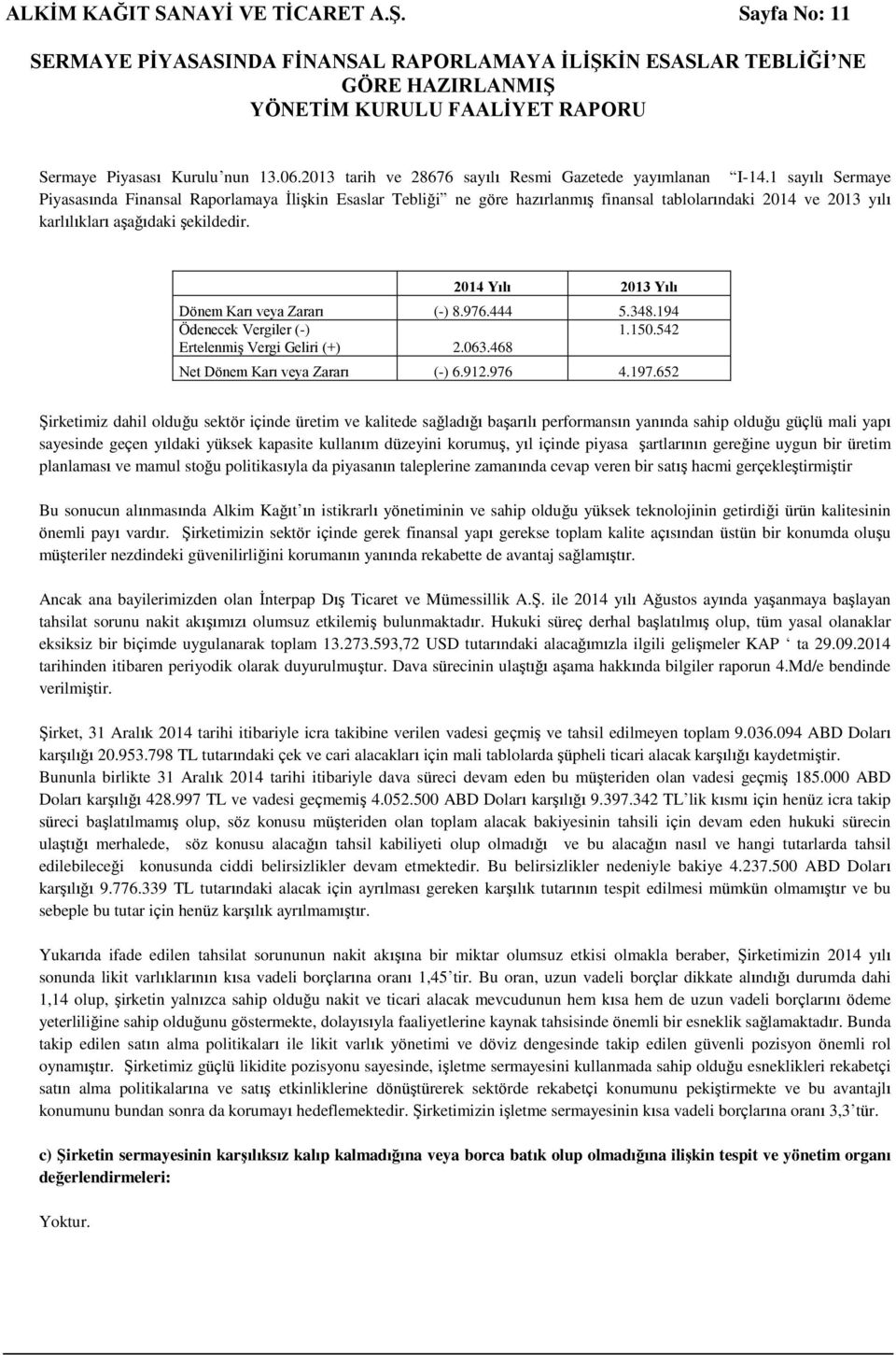 2014 Yılı 2013 Yılı Dönem Karı veya Zararı (-) 8.976.444 5.348.194 Ödenecek Vergiler (-) 1.150.542 Ertelenmiş Vergi Geliri (+) 2.063.468 Net Dönem Karı veya Zararı (-) 6.912.976 4.197.