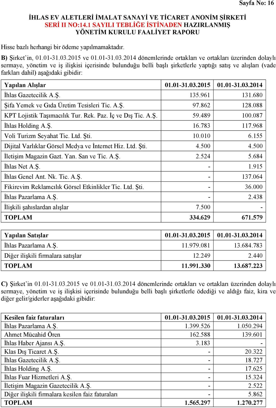 2014 dönemlerinde ortakları ve ortakları üzerinden dolaylı sermaye, yönetim ve iş ilişkisi içerisinde bulunduğu belli başlı şirketlerle yaptığı satış ve alışları (vade farkları dahil) aşağıdaki