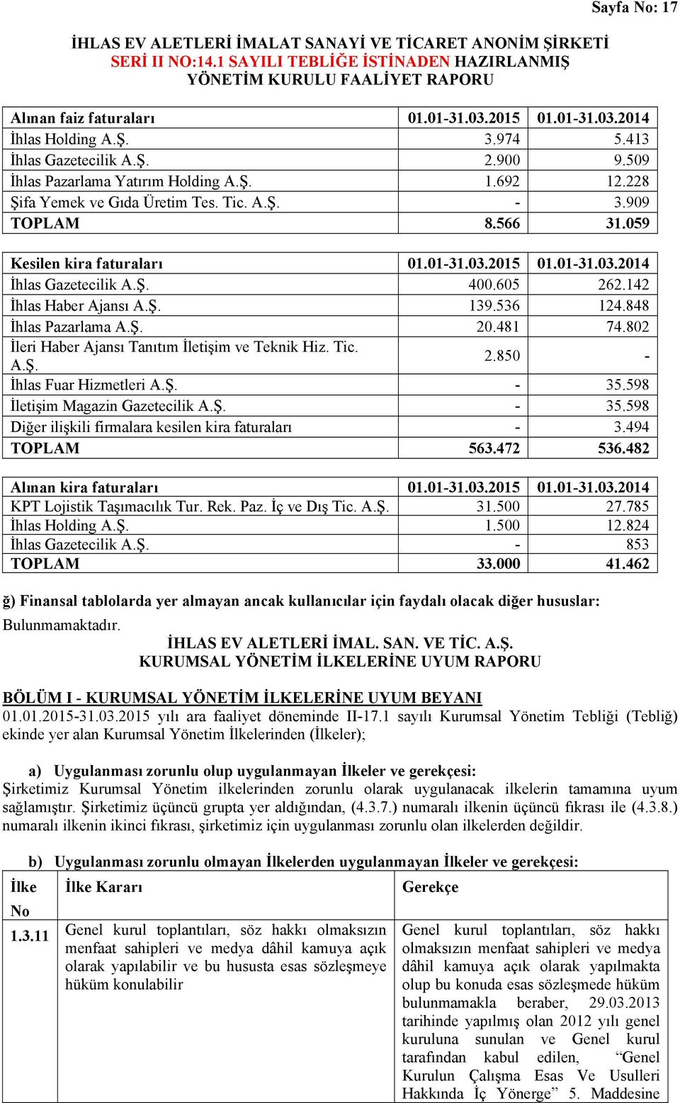 536 124.848 İhlas Pazarlama A.Ş. 20.481 74.802 İleri Haber Ajansı Tanıtım İletişim ve Teknik Hiz. Tic. A.Ş. 2.850 - İhlas Fuar Hizmetleri A.Ş. - 35.