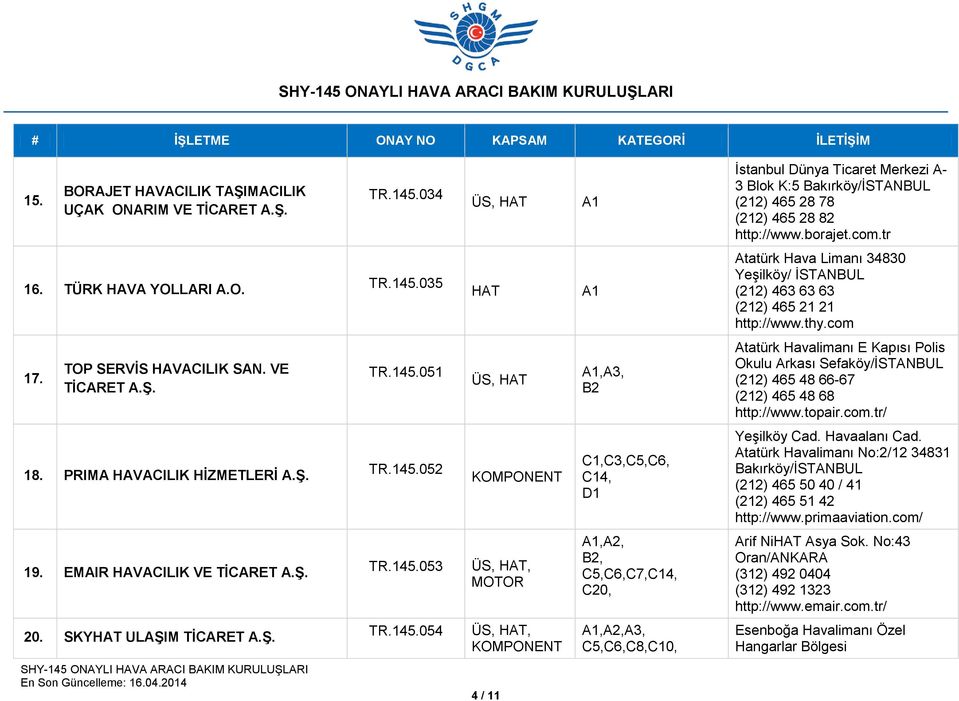 topair.com.tr/ 18. PRIMA HAVACILIK HİZMETLERİ A.Ş. TR.145.052 C1,C3,C5,C6, C14, Yeşilköy Cad. Havaalanı Cad.