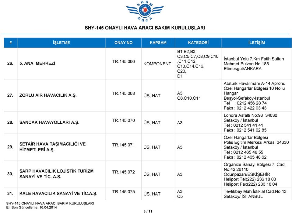 SARP HAVACILIK LOJİSTİK TURİZM SANAYİ VE TİC. A.Ş. TR.145.072 A3 Organize Sanayi Bölgesi 7. Cad. No:42 26110 Odunpazarı/ESKİŞEHİR Heliport Tel(222) 236 18 03 Heliport Fax(222) 236 18 04 31.