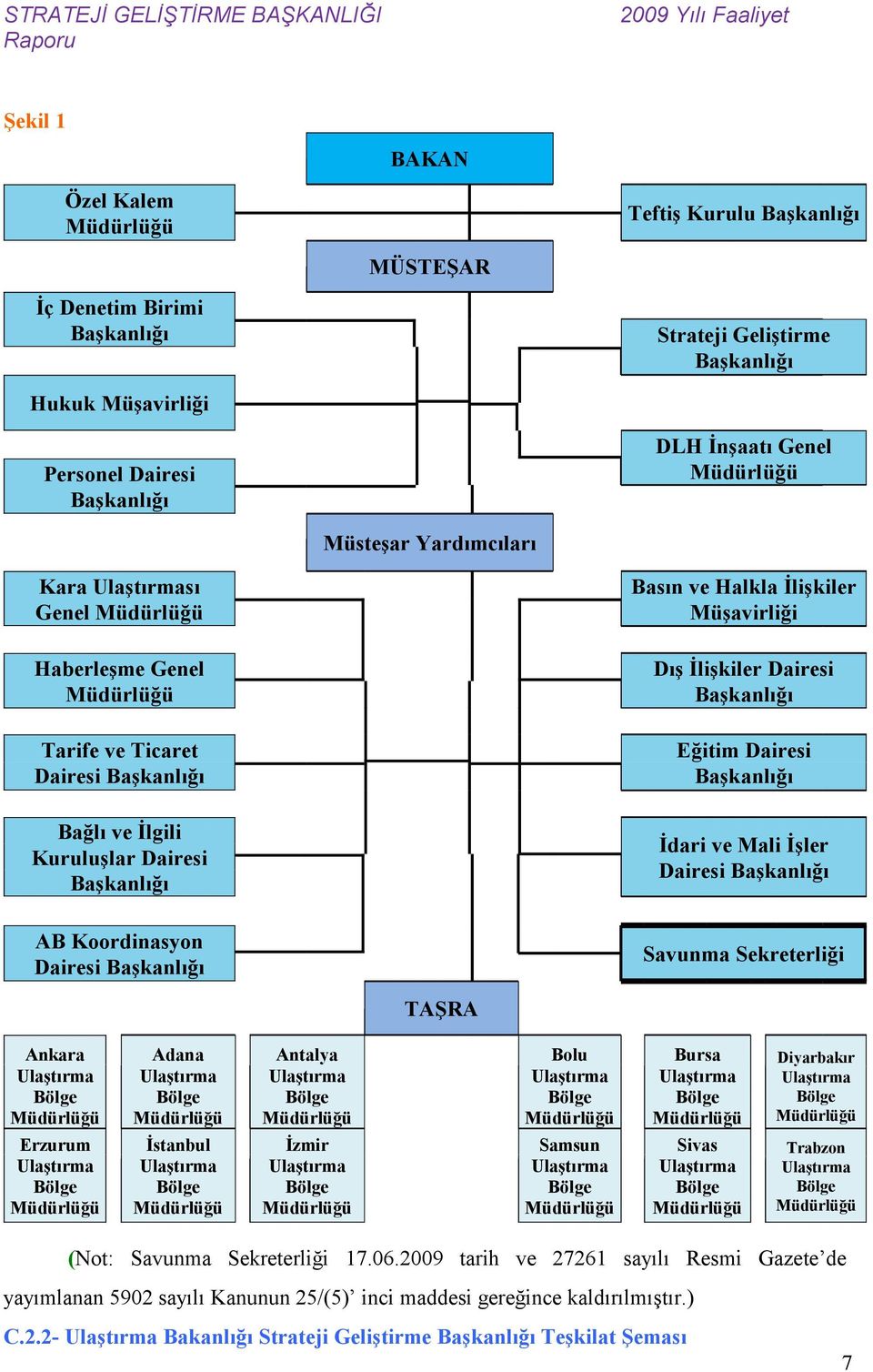 Başkanlığı Eğitim Dairesi Başkanlığı İdari ve Mali İşler Dairesi Başkanlığı AB Koordinasyon Dairesi Başkanlığı TAŞRA Savunma Sekreterliği Ankara Ulaştırma Bölge Erzurum Ulaştırma Bölge Adana