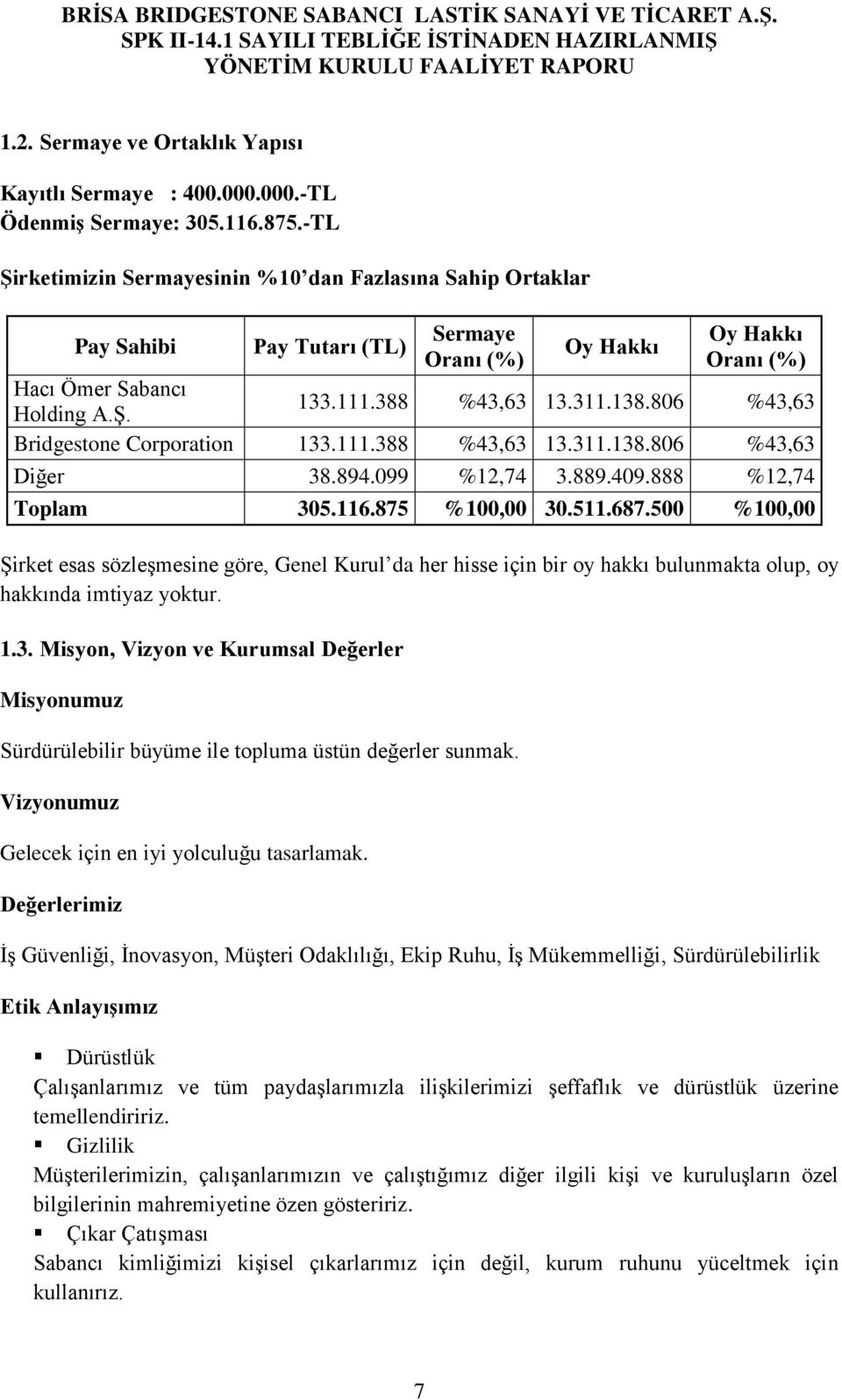 806 %43,63 Bridgestone Corporation 133.111.388 %43,63 13.311.138.806 %43,63 Diğer 38.894.099 %12,74 3.889.409.888 %12,74 Toplam 305.116.875 %100,00 30.511.687.