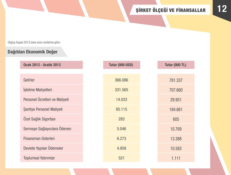 Maliyeti Özel Sağlık Sigortası Sermaye Sağlayıcılara Ödenen Finansman Giderleri Devlete Yapılan Ödemeler Toplumsal