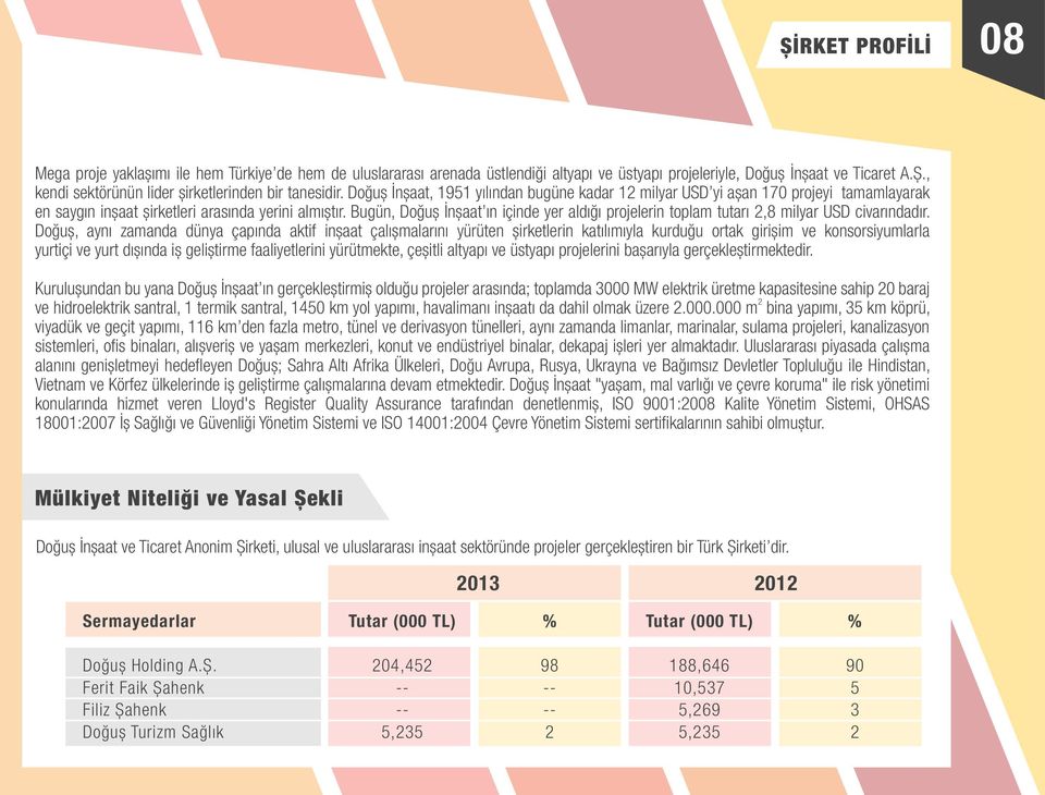 Bugün, Doğuș İnșaat ın içinde yer aldığı projelerin toplam tutarı 2,8 milyar USD civarındadır.