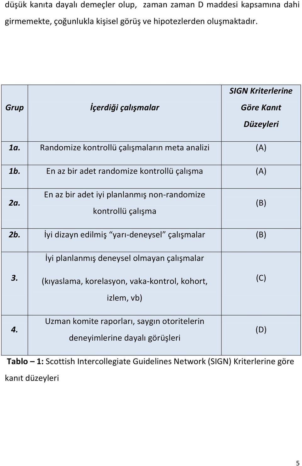 En az bir adet iyi planlanmış non-randomize kontrollü çalışma (B) 2b. İyi dizayn edilmiş yarı-deneysel çalışmalar (B) İyi planlanmış deneysel olmayan çalışmalar 3. 4.