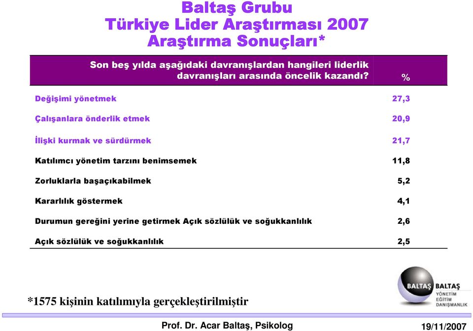 aşağıdaki davranışlardan hangileri liderlik davranışları arasında öncelik kazandı?