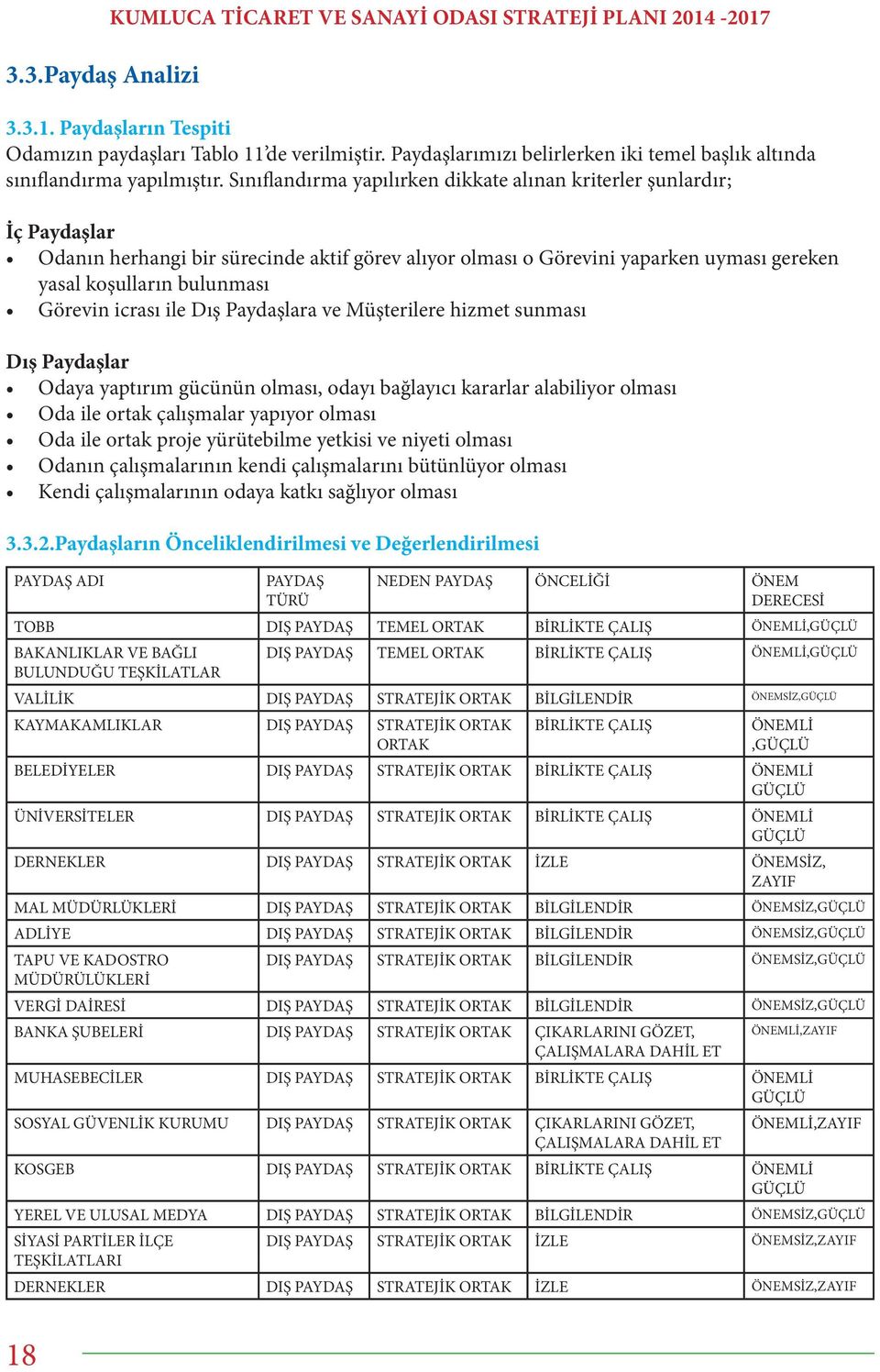 Sınıflandırma yapılırken dikkate alınan kriterler şunlardır; İç Paydaşlar Odanın herhangi bir sürecinde aktif görev alıyor olması o Görevini yaparken uyması gereken yasal koşulların bulunması Görevin